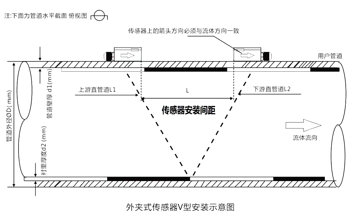 超声波流量计