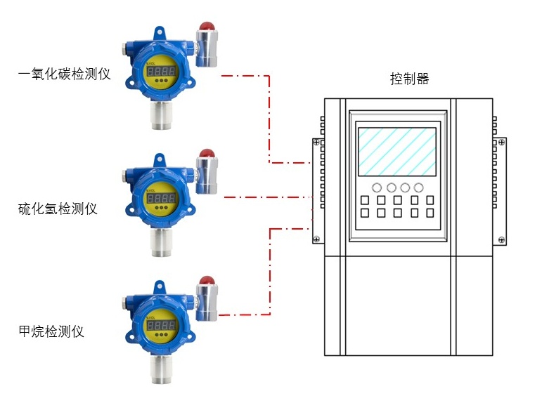 有毒有害气体监测站