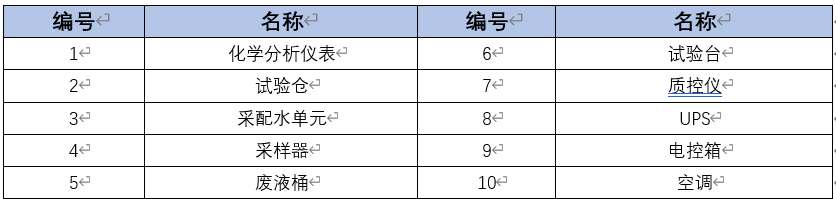 水质在线监测站