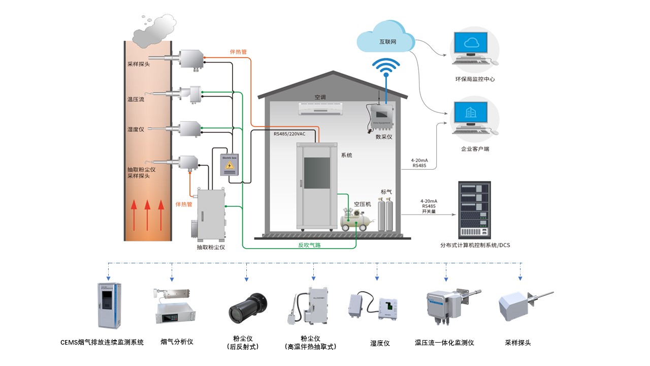 CEMS 烟气排放连续监测系统