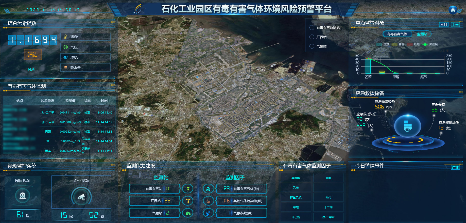 1.驾驶舱
